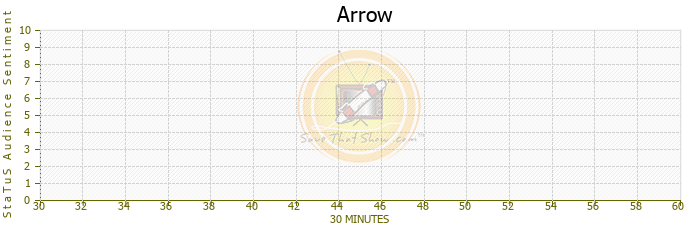 SaveThatShow.com!!